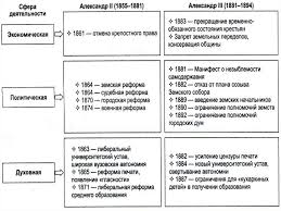 Был издан новый университетский устав 1884 года. Rossiya V Period Burzhuaznyh Reform Hiih Vek Online Presentation