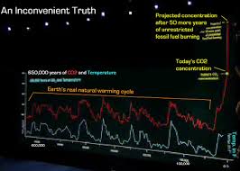 Paris Climate Agreement Trumped Reason And Reality