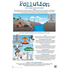 Pollution Wall Chart Rapid Online