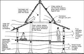Designed and built based on the creative and aesthetic skills of the malays. Climatic Design Of The Traditional Malay House Download Scientific Diagram