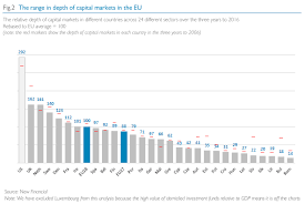 Report The Size Depth Growth Opportunity In Eu Capital