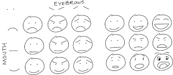 Range Of Emotions Sketch Notes Expressing Emotions Stick Figure Drawing