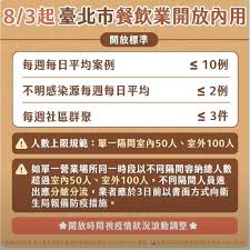 Jul 29, 2021 · 我國已全面降級至二級警戒，全台除了宜蘭，僅剩雙北堅持禁止內用。對此，台北市長柯文哲29日公布最新指引，將以「周」為單位計算，平均每天. 5llpccbzrixm9m