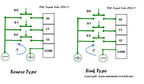 industrial automation