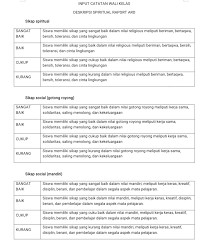 Contoh raport paud kurikulum 2013 terbaru dan contoh pengisian raport paud dapat di download disini. Input Catatan Deskripsi Wali Kelas Raport Ard Antapedia Com