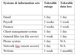 Mu st for ensuring the confidentiality, integ rity, and availability (ci a) of critical data. Backing Up Your Practice S Data Healthvitalit