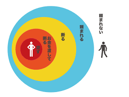 お金を貸して欲しいと頼まれた時の対処法 貸し借りしないことを念頭に 交渉の最終ラインを決めよう へんもぶろぐ