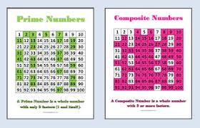 Prime Composite Numbers Chart Prime Numbers Between 1 And