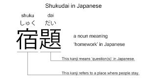 Shukudai is the Japanese word for 'homework', explained
