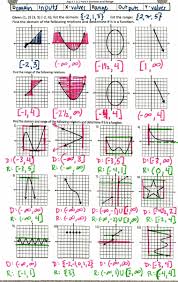 Lines In Algebra Ii Srsly You Should Know This By Now Math Tutor High School Math Lesson Plans High School Math