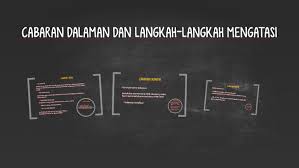 F1 meningkatkan penyelidikan dan pembangunan (r & d) f2 f10 mengukuhkan perpaduan kaum f11 laksana konsep 1 malaysia f12 menjayakan wawasan 2020 f13 memantapkan sistem pendidikan f14 memperkukuhkan institusi kekeluargaan. Cabaran Sosial By Muhd Faiz