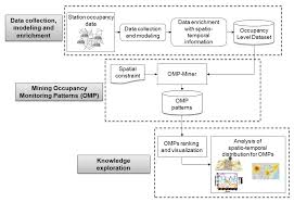 Citibike docking station placement 9. Applied Sciences Free Full Text Characterizing Situations Of Dock Overload In Bicycle Sharing Stations Html