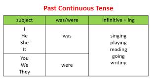 Resultado de imagen de past continuous