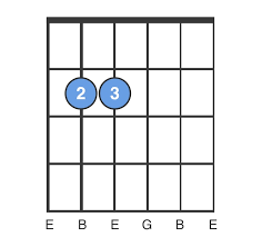 Em Chord E Minor Chord How To Play A Em Guitar Chord