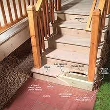 Before building deck stair railings, you have to learn how to attach deck posts, otherwise you won't be able to install the bottom rail, hand rail and balusters for your deck stairs. Outdoor Stair Railing Diy Family Handyman