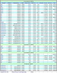 Sub Ohm Battery Chart Electronic_cigarette