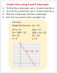 One way to do that, we can use the quadratic formula x = −b ± √b2 −4ac 2a. Determine X Intercept Pasteurinstituteindia Com