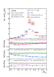 Nanjing normal university · department of biology. Measurements Of The Production Cross Section For A Z Boson In Association With B Jets In Proton Proton Collisions At Sqrt S 13 Tev With The Atlas Detector Cern Document Server