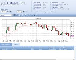 Plus500 Forex Cfd Broker Review Average