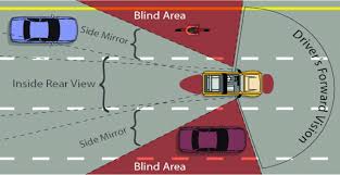 You should be easily able to grip and turn the steering wheel, and your feet should reach the pedals without stretching. Why Mirrors Matter Tips For New Ama