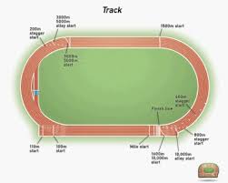 Track Field Dimensions Isport Com Track Field Track