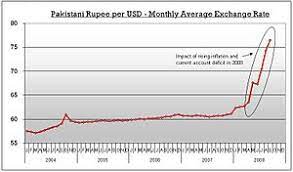 As the free trade is become much common in the world, it is now crucial for pakistani. Pakistani Rupee Wikipedia
