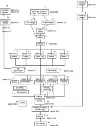 Caricom Regional Code Of Practice Code Of Hygiene Practice