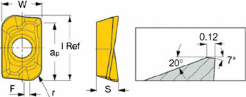 iscar insert dimensions and geometry download scientific