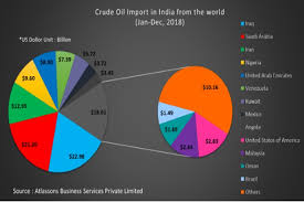 will india look towards latin america and the caribbean to