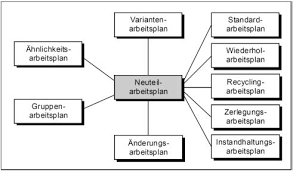 Ein arbeitsplan ist ein überblick über ziele (z.b. Planungsmethoden Und Instrumente Der Auftragsabwicklung Pdf Kostenfreier Download