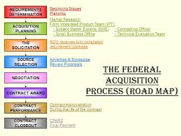 40 Described Federal Acquisition Process Flow Chart