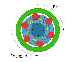 Image result for saab 96 freewheel