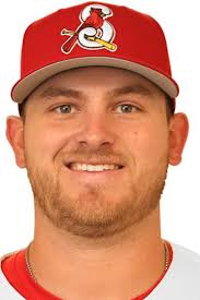 Cardinals Top Prospects