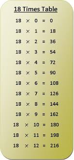 18 Times Table Multiplication Chart Exercise On 18 Times