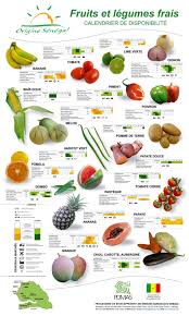 exhaustive seasonal fruits vegetables chart seasonal