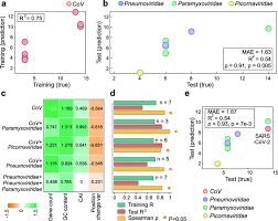 The lambda spike protein contains novel mutations within the rbd (l452q and f490s) that may (a) neutralization of lambda variant spike protein viruses pseudotyped virus by convalescent serum (n. Prediction Of The Incubation Period For Covid 19 And Future Virus Disease Outbreaks Bmc Biology Full Text