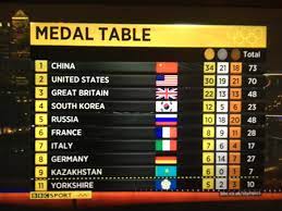 With the 2012 summer olympics behind us, it's time to delve into the medal count for a better idea of what just happened and who the big winners we cheered for athletes whose names we will forget as quickly as learned them, all in the hopes that the united states would end up on top of the medal table. Yorkshire Olympics Medal Table Yorkshire Dales Food