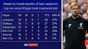 Each of liverpool's last six premier league victories have come away from home. Arsenal And Liverpool Head To Head