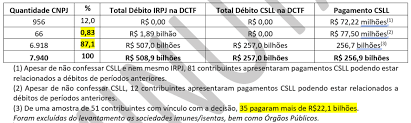 Receita divulga nota sobre impacto na economia decorrente da decisão do STF  sobre “coisa julgada” envolvendo a CSLL – Sistema FENACON