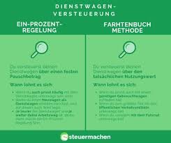 Musst aber vorher abklären ob die auch benzin im ausland zahlen, machen nicht alle firmen. Wie Versteuerst Du Deinen Dienstwagen Steuermachen De