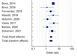 Image result for Bova Score