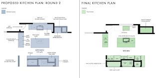 *any grayed out regions indicate areas which have limited or no accessibility to students*. The Final Final Final Mountain Fixer Floor Plan Emily Henderson