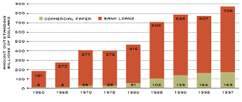 The Commercial Paper Market Who S Minding The Shop St Louis Fed