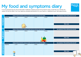 The best apps to help you count macros. Monitor Your Symptoms With Our Easy Food Diary