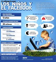 Infografia Los Ninos Y El Facebook Ap Spanish Language Spanish Teacher Resources Ap Spanish