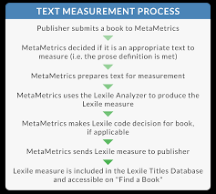 free lexile analyzer