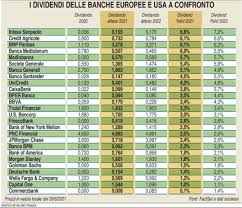 Credito valtellinese si trova a piazza milano, 8, 23036 teglio so, italy trova credito valtellinese orari di apertura e indicazioni stradali o mappa. Alberto Conforti Consulente Bancario Credito Valtellinese Spa Linkedin