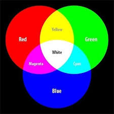 What Color Does Mixing Green And Blue Make Quora Hex Color Codes Subtractive Color Color Mixing Guide