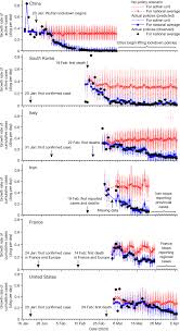 It was first identified in december 2019 in wuhan,. The Effect Of Large Scale Anti Contagion Policies On The Covid 19 Pandemic Nature