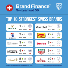 Roger ist seit 2018 kundenberater wealth management bei der bank vontobel ag in luzern. Yves Raggl Relationship Manager Bank Vontobel Ag Linkedin